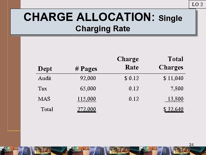LO 2 CHARGE ALLOCATION: Single Charging Rate Dept # Pages Charge Rate Audit 92,