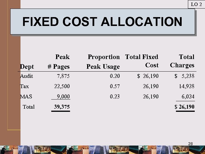 LO 2 FIXED COST ALLOCATION Dept Peak # Pages Audit 7, 875 0. 20