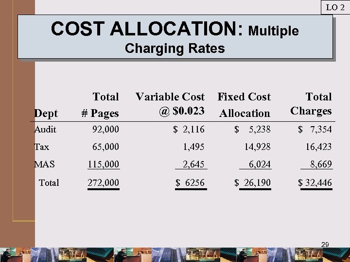 LO 2 COST ALLOCATION: Multiple Charging Rates Dept Total # Pages Variable Cost @