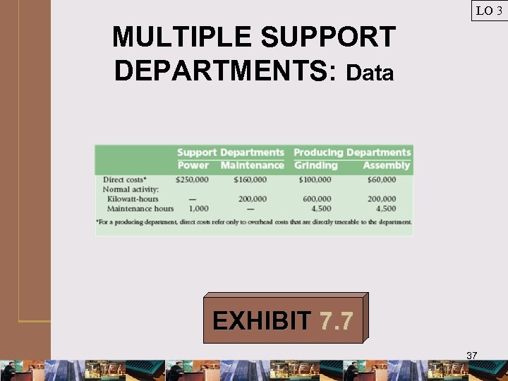 LO 3 MULTIPLE SUPPORT DEPARTMENTS: Data EXHIBIT 7. 7 37 