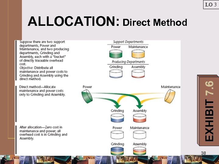 LO 3 EXHIBIT 7. 6 ALLOCATION: Direct Method 38 