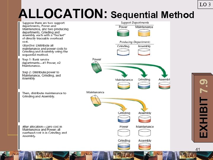 EXHIBIT 7. 9 ALLOCATION: Sequential Method LO 3 41 