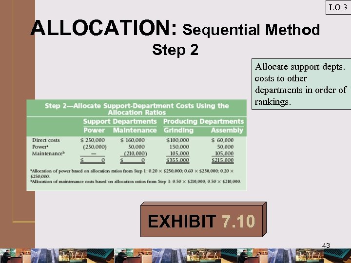 LO 3 ALLOCATION: Sequential Method Step 2 Allocate support depts. costs to other departments