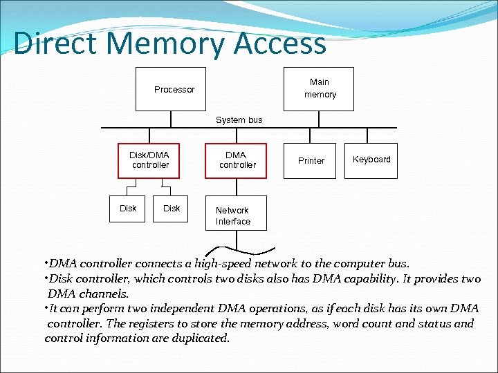 Direct Memory Access Main memory Processor System bus Disk/DMA controller Disk DMA controller Printer