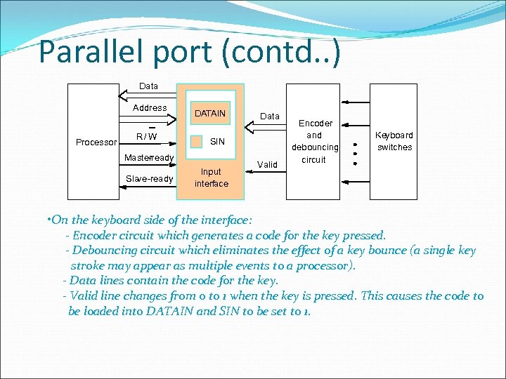 Parallel port (contd. . ) Data Address Processor R/W DATAIN SIN Masterready Sla ve-ready