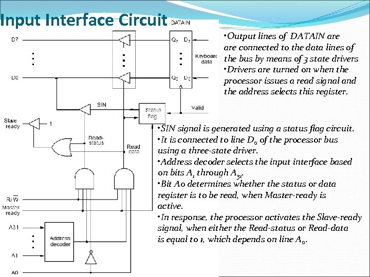 Input Interface Circuit • Output lines of DATAIN are connected to the data lines