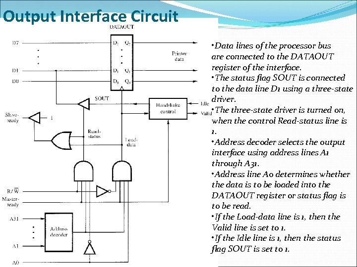 Output Interface Circuit • Data lines of the processor bus are connected to the