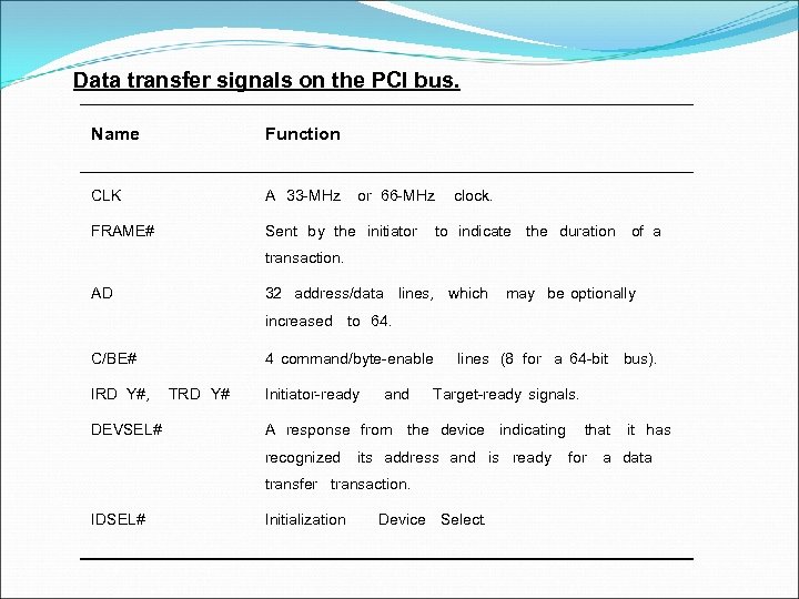 Data transfer signals on the PCI bus. Name Function CLK A 33 -MHz FRAME#