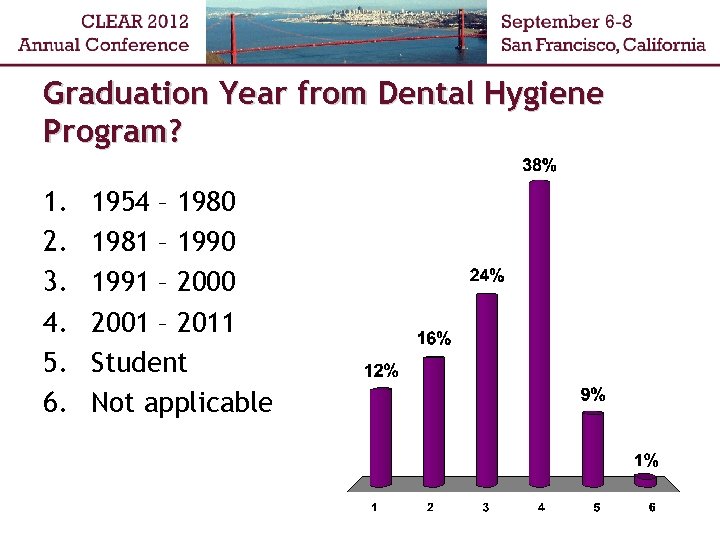 Graduation Year from Dental Hygiene Program? 1. 2. 3. 4. 5. 6. 1954 –