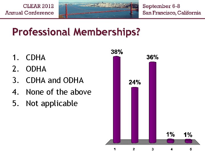 Professional Memberships? 1. 2. 3. 4. 5. CDHA ODHA CDHA and ODHA None of