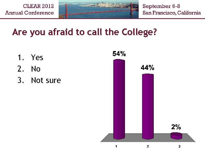 Are you afraid to call the College? 1. Yes 2. No 3. Not sure