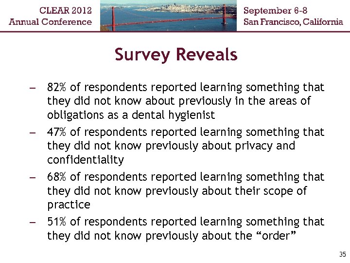 Survey Reveals – 82% of respondents reported learning something that they did not know