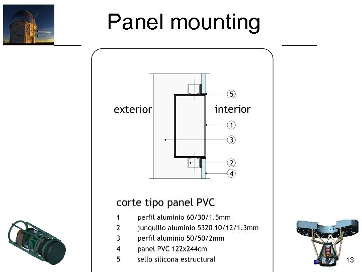 Panel mounting 13 