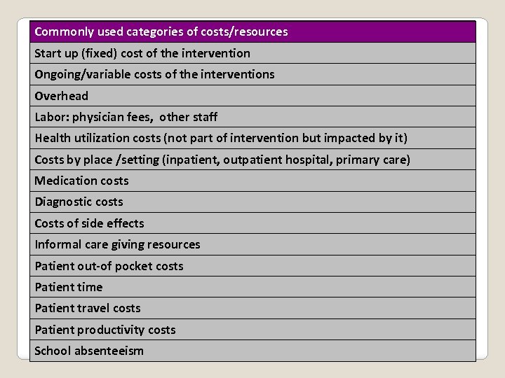 Commonly used categories of costs/resources Start up (fixed) cost of the intervention Ongoing/variable costs