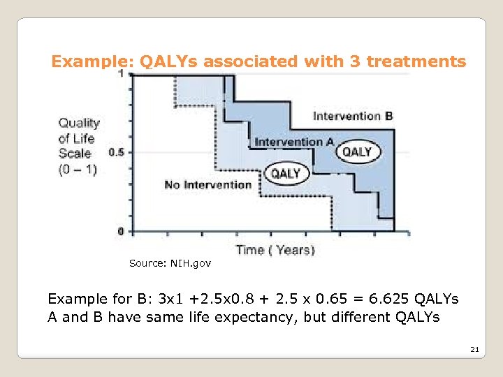 Example: QALYs associated with 3 treatments Source: NIH. gov Example for B: 3 x