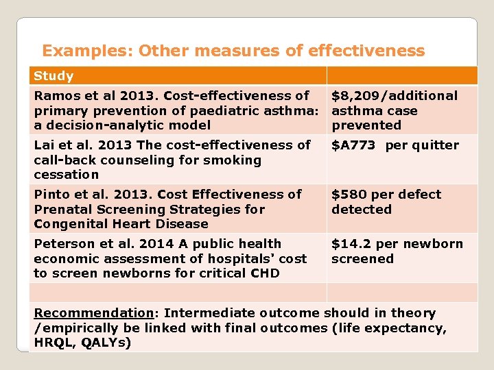 Examples: Other measures of effectiveness Study Ramos et al 2013. Cost-effectiveness of $8, 209/additional