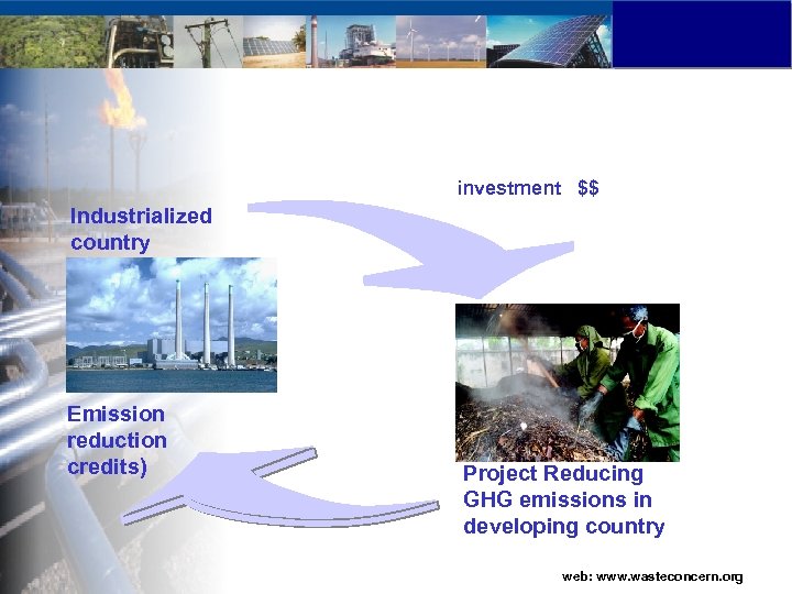 investment $$ Industrialized country Emission reduction credits) Project Reducing GHG emissions in developing country