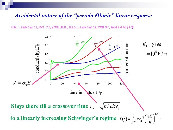 Accidental nature of the “pseudo-Ohmic” linear response B. R, Lewkowicz, PRL 77, (09) ;