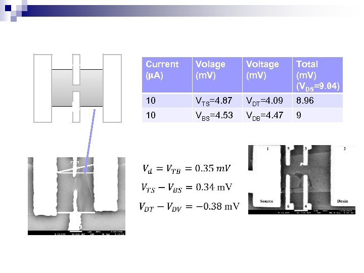 Current (m. A) S D B T S D B Voltage (m. V) Total