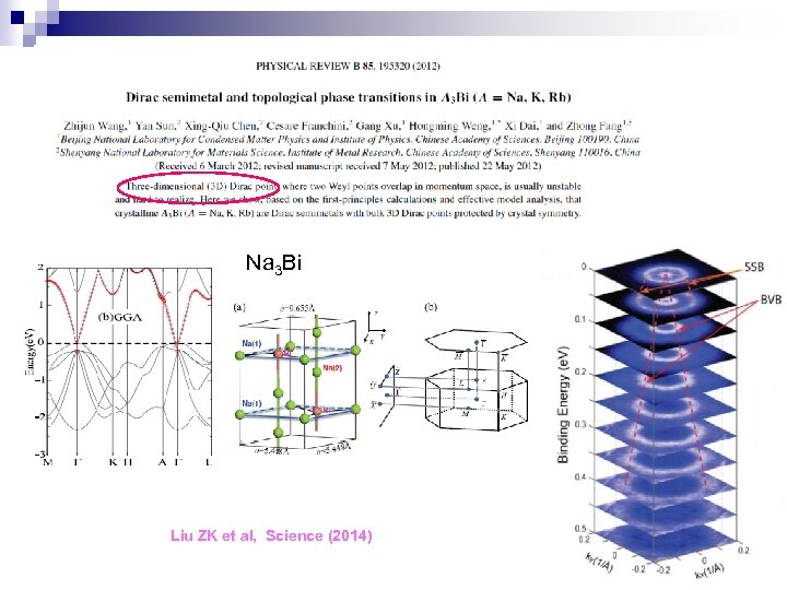 Na 3 Bi Liu ZK et al, Science (2014) 