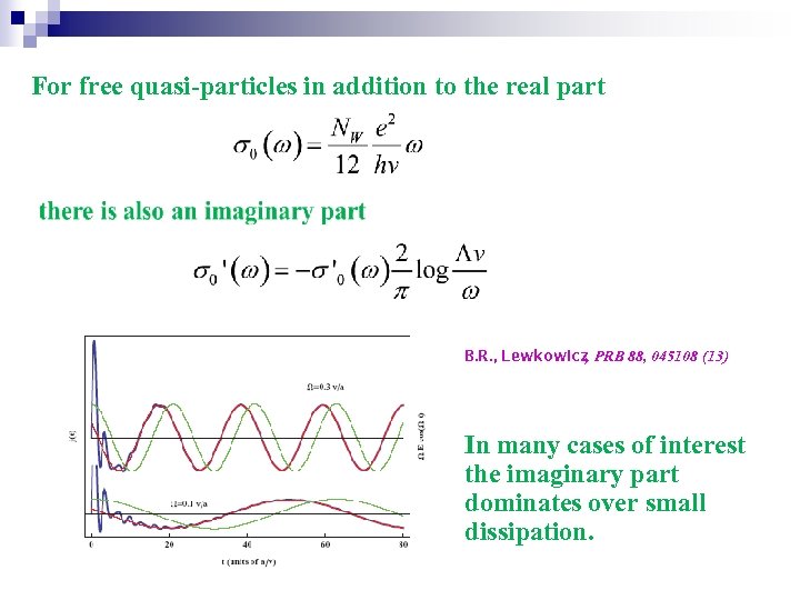 For free quasi-particles in addition to the real part B. R. , Lewkowicz PRB