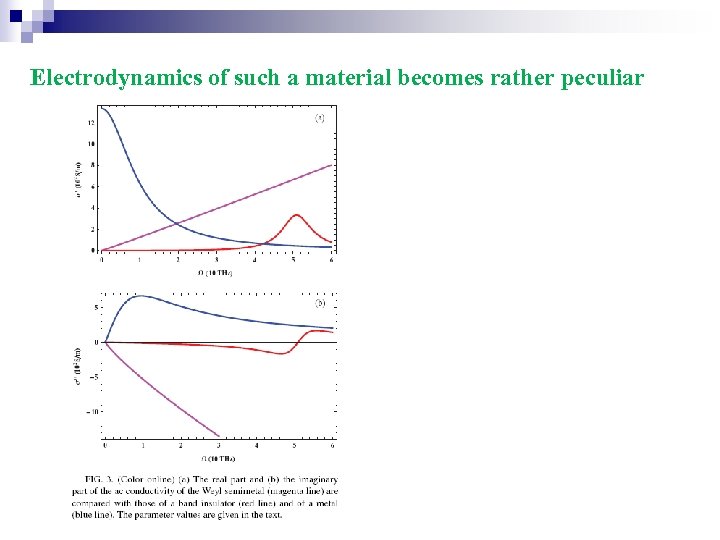 Electrodynamics of such a material becomes rather peculiar 