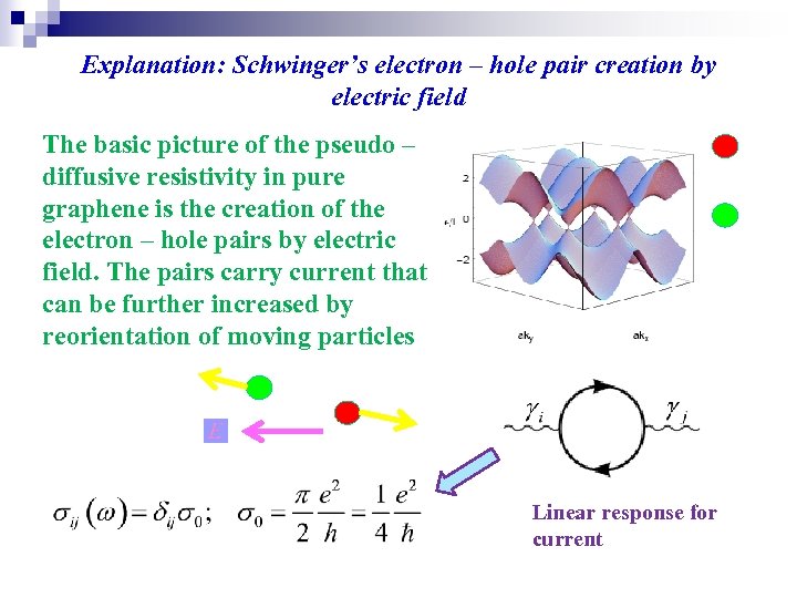 Explanation: Schwinger’s electron – hole pair creation by electric field The basic picture of