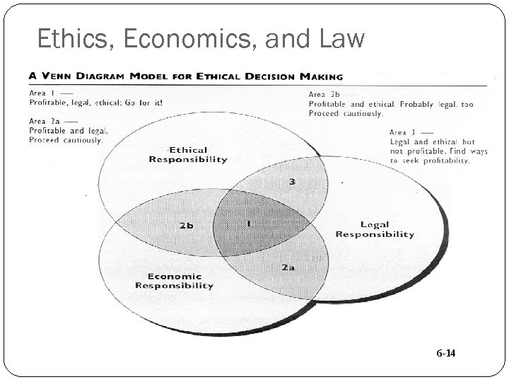 Ethics, Economics, and Law 6 -14 