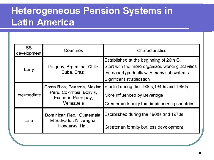 Heterogeneous Pension Systems in Latin America 8 