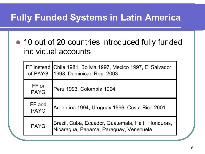 Fully Funded Systems in Latin America l 10 out of 20 countries introduced fully