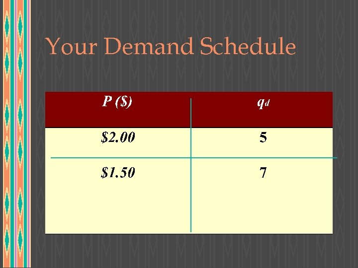 Your Demand Schedule 