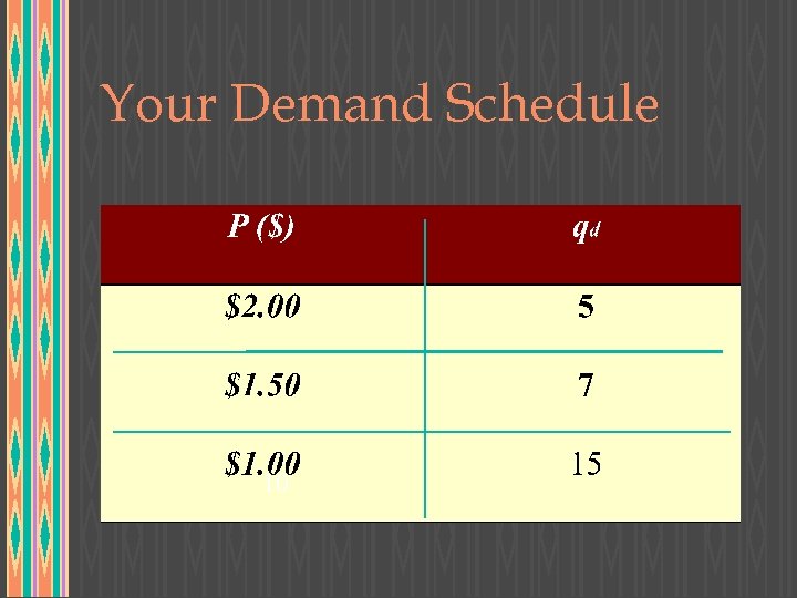 Your Demand Schedule 10 