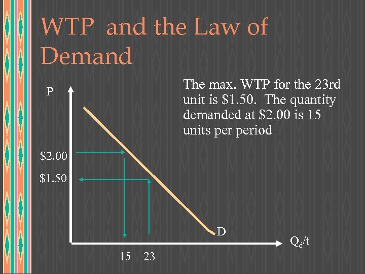 WTP and the Law of Demand The max. WTP for the 23 rd unit