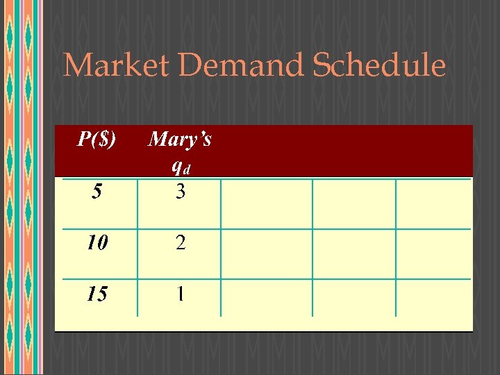 Market Demand Schedule 