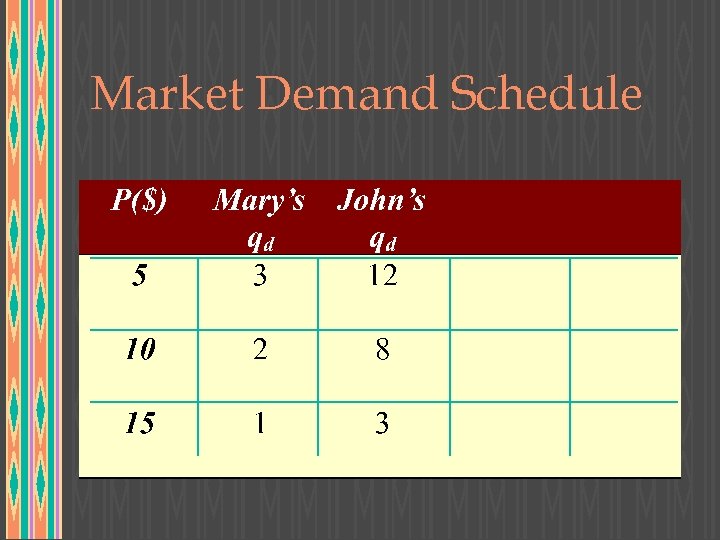 Market Demand Schedule 