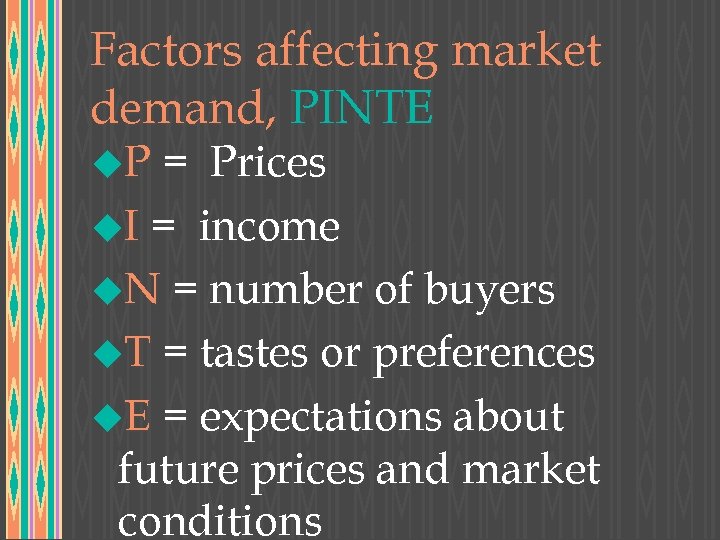 Factors affecting market demand, PINTE u. P = Prices u. I = income u.