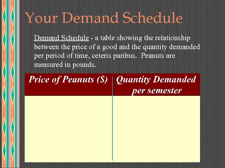 Your Demand Schedule - a table showing the relationship between the price of a