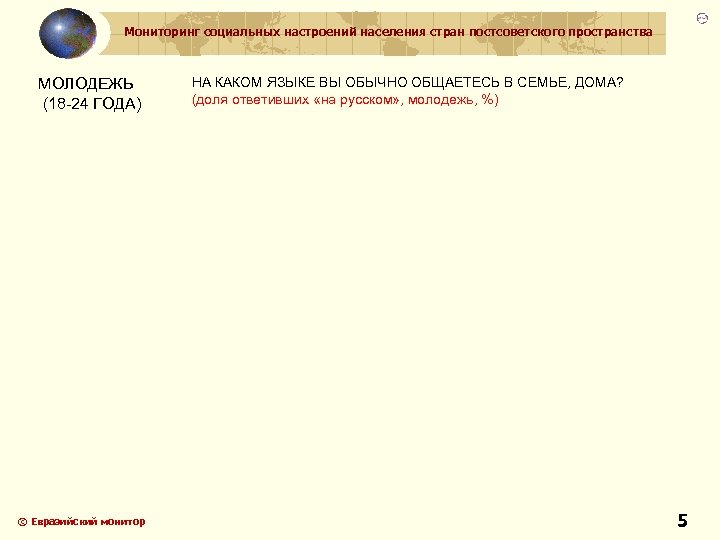 Мониторинг социальных настроений населения стран постсоветского пространства МОЛОДЕЖЬ (18 -24 ГОДА) © Евразийский монитор