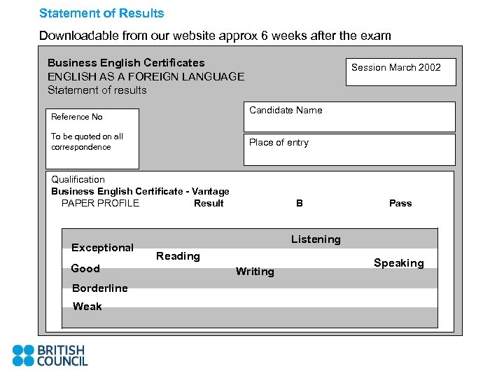 Statement of Results Downloadable from our website approx 6 weeks after the exam Business