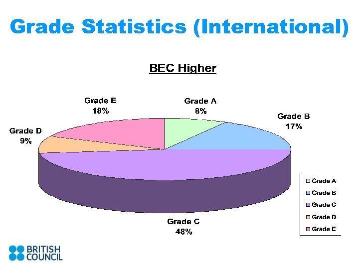 Grade Statistics (International) 