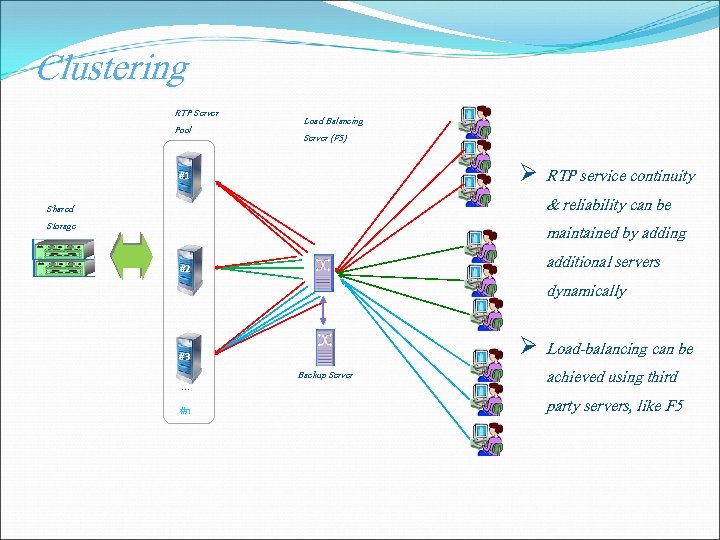 Clustering RTP Server Pool Load Balancing Server (F 5) Ø RTP service continuity &