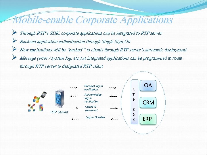 Mobile-enable Corporate Applications Ø Ø Through RTP’s SDK, corporate applications can be integrated to