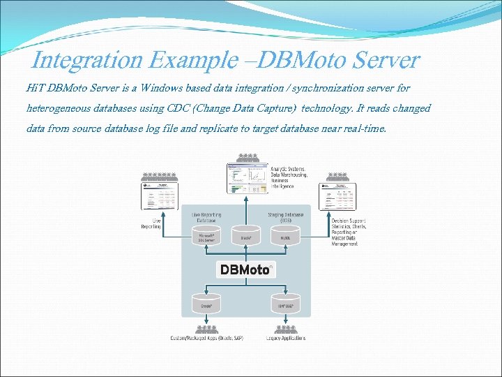 Integration Example –DBMoto Server Hi. T DBMoto Server is a Windows based data integration