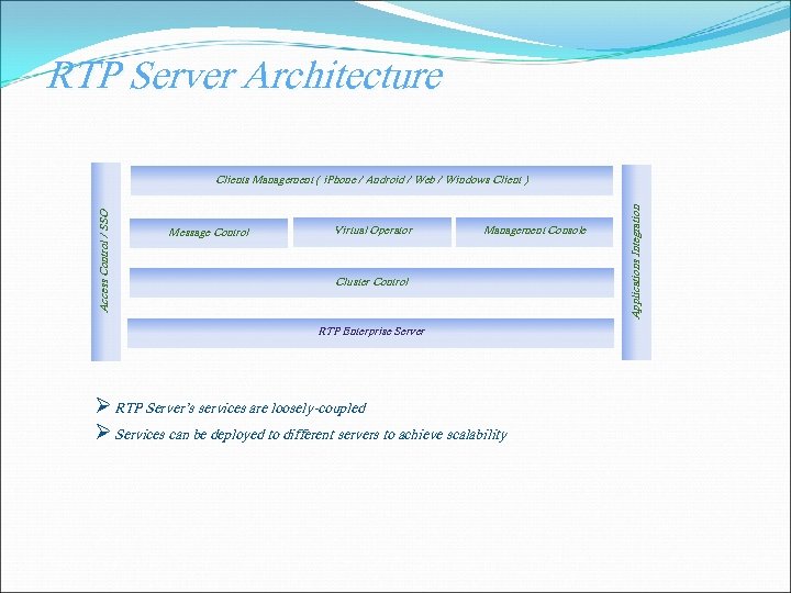 RTP Server Architecture Message Control Virtual Operator Management Console Cluster Control RTP Enterprise Server