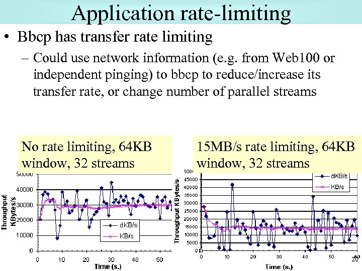 Application rate-limiting • Bbcp has transfer rate limiting – Could use network information (e.