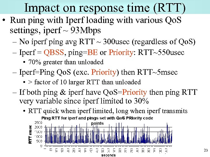 Impact on response time (RTT) • Run ping with Iperf loading with various Qo.