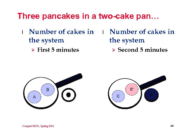 Three pancakes in a two-cake pan… l Number of cakes in the system Ø