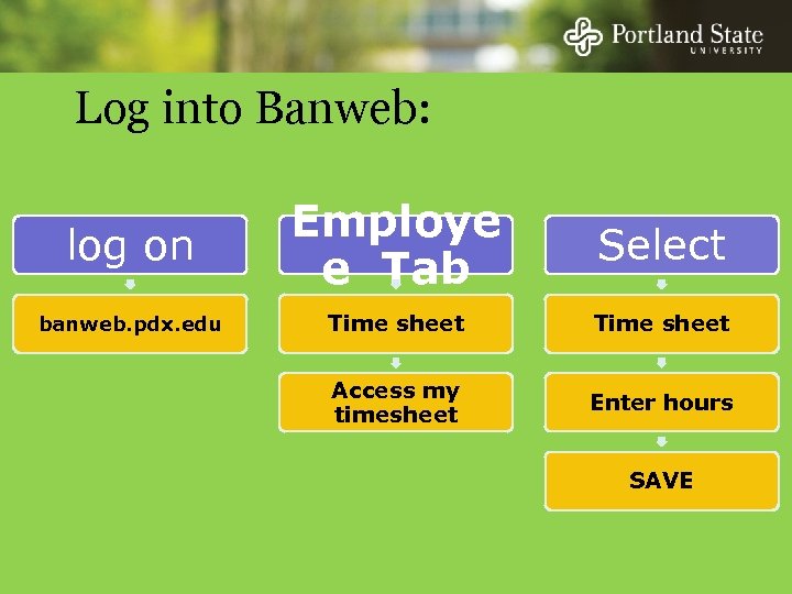 Log into Banweb: log on Employe e Tab Select banweb. pdx. edu Time sheet