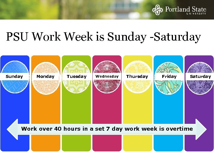 PSU Work Week is Sunday -Saturday Sunday Monday Tuesday Wednesday Thursday Friday Saturday Work