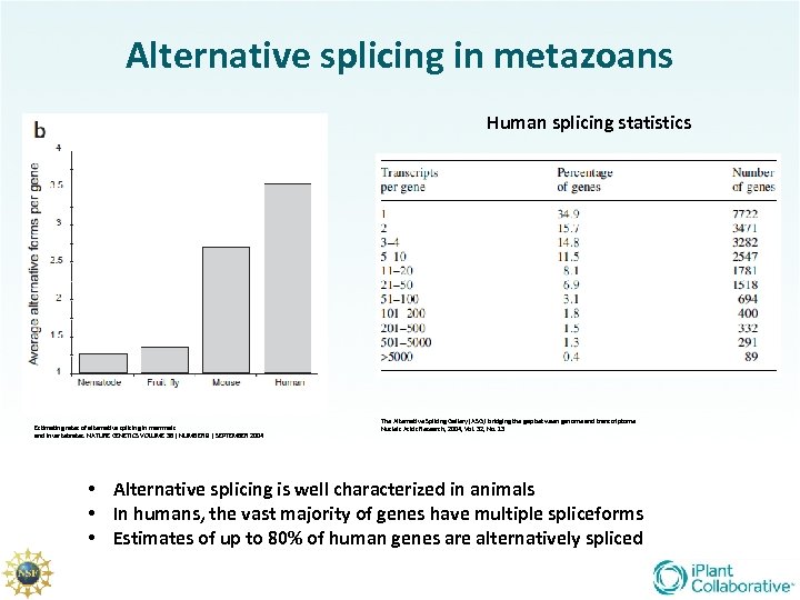 Alternative splicing in metazoans Human splicing statistics Estimating rates of alternative splicing in mammals